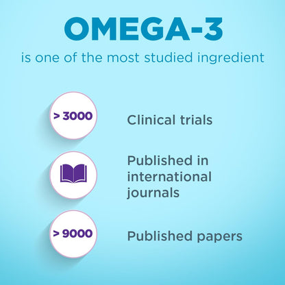 Omega-3 one of the most studied ingredients