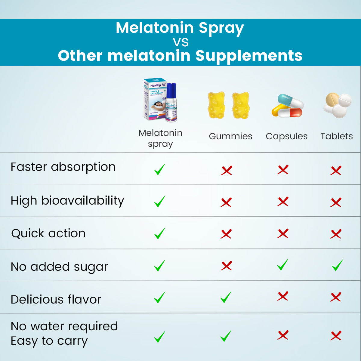 Melatonin-Spray-Healthyr-U