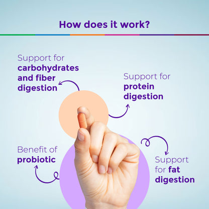 Healthyr-U Advanced Digestive enzymes + probiotic tablets infographic