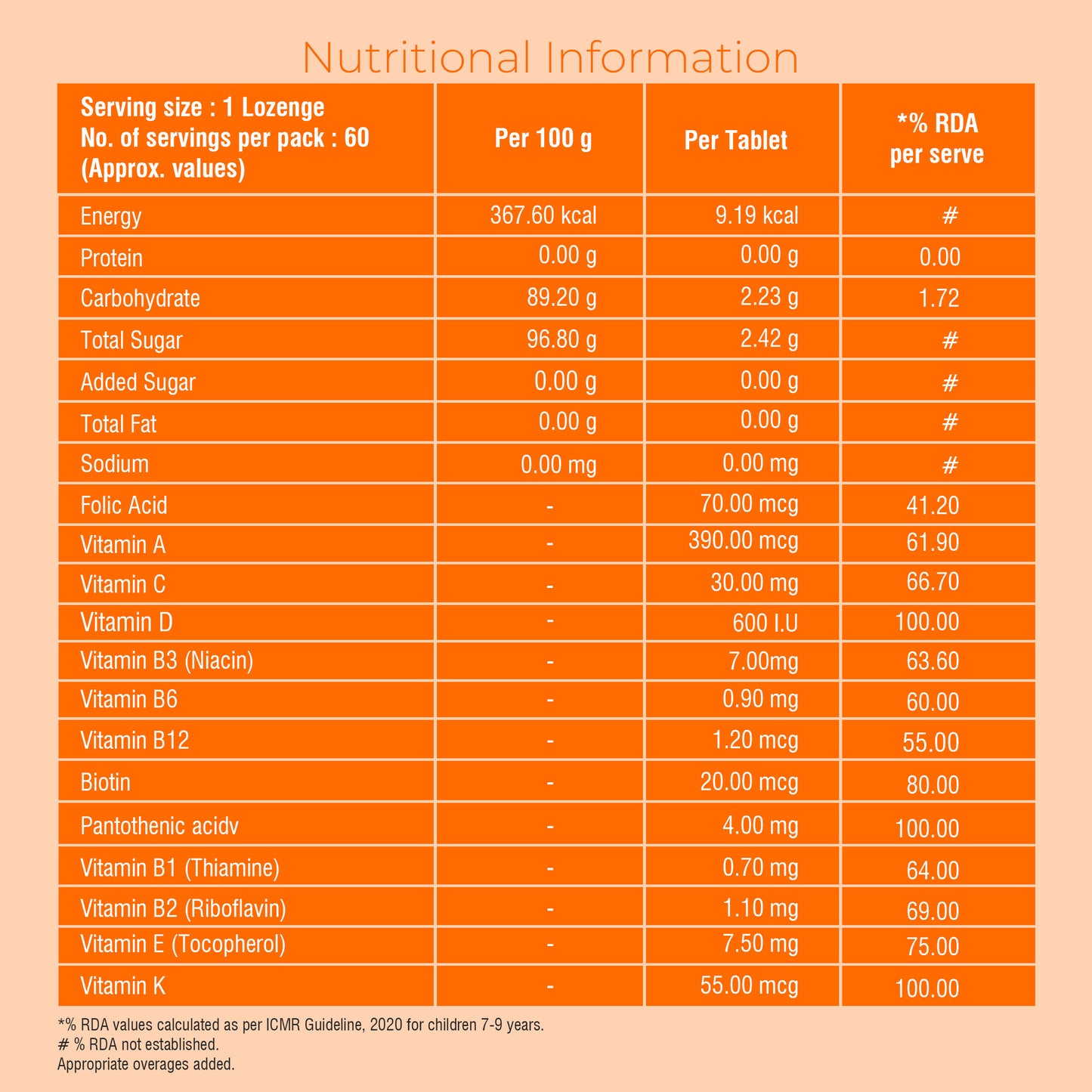 Daily-Kids-Multivitamin-Lozenges-Healthyr-U