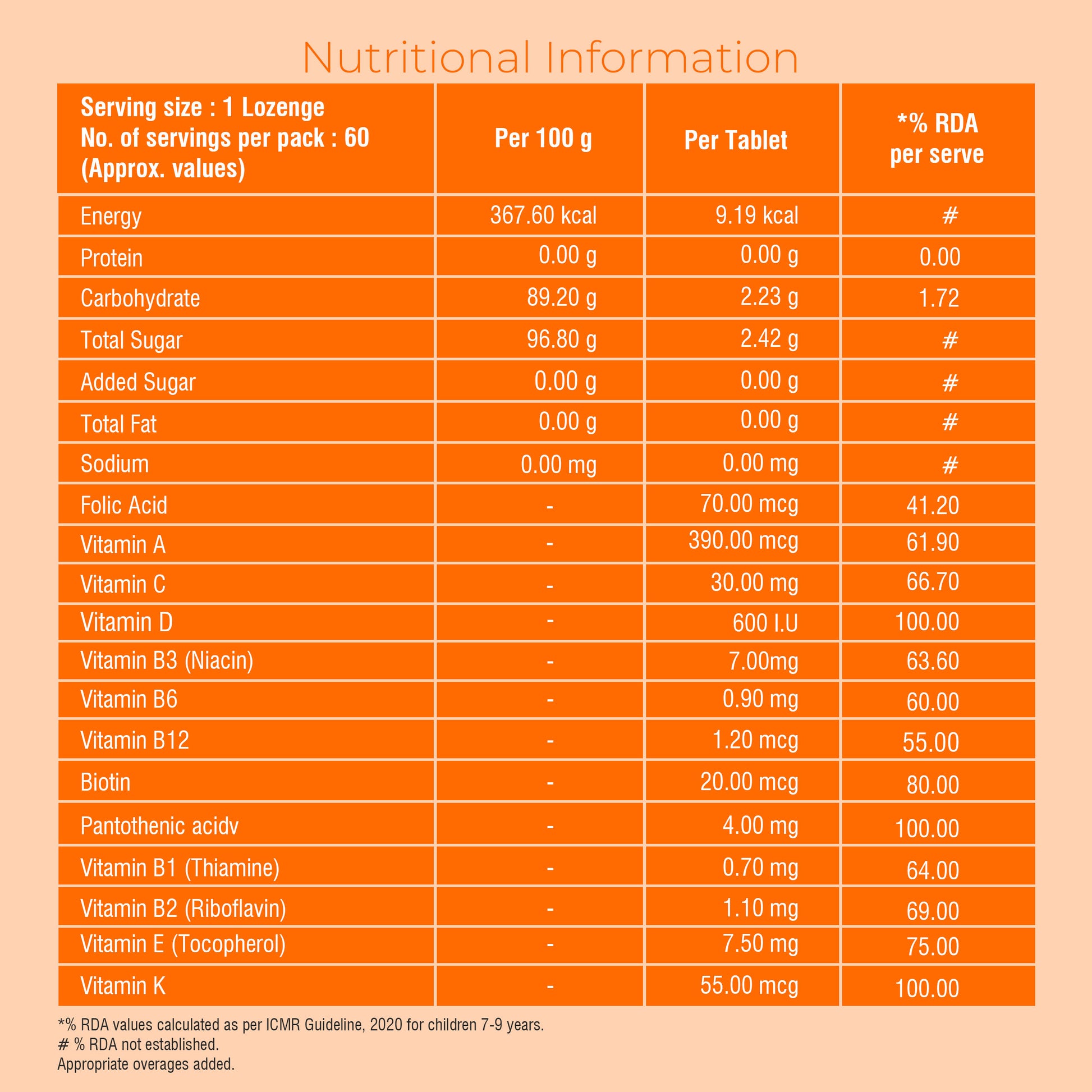 Daily-Kids-Multivitamin-Lozenges-Healthyr-U