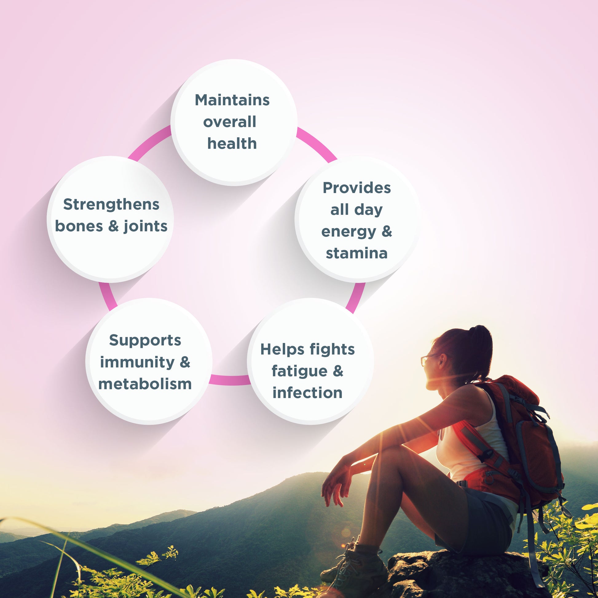 Advanced Women Multivitamin Capsules benefits
