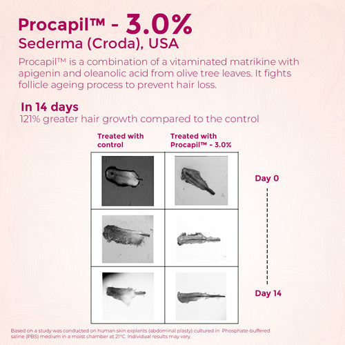 Healthyr-U Anti-Hair Fall Overnight Serum Procapil study